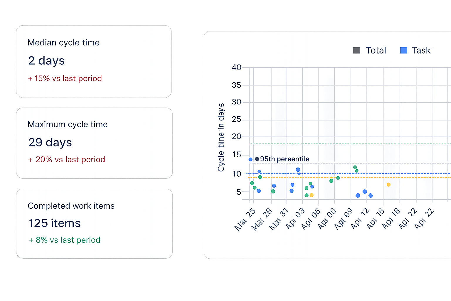 Flow insights overview